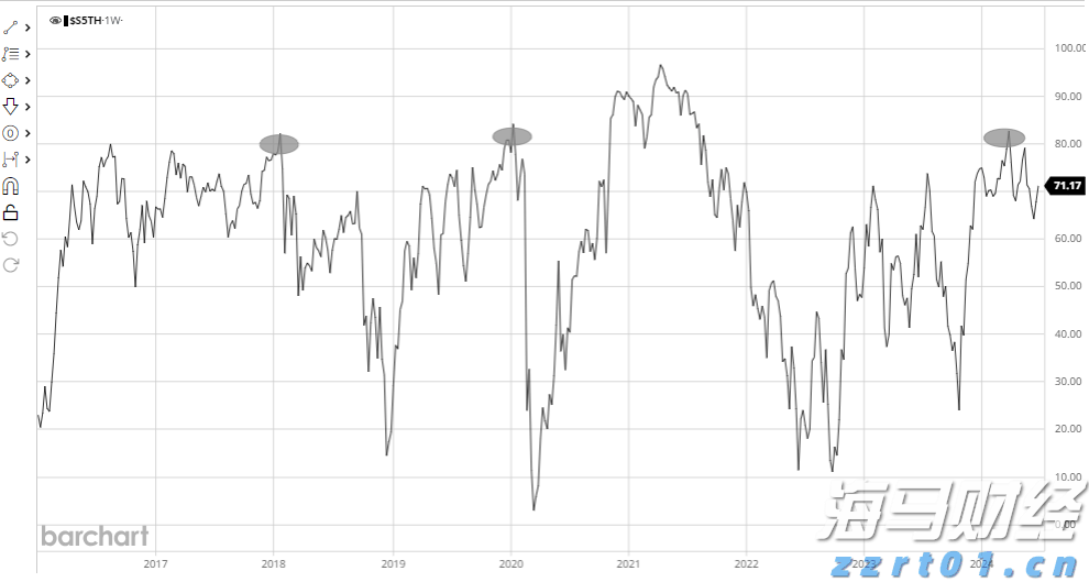 克而瑞地产：7月多地优质宅地集中入市 平均溢价率达9.9%创近4个月新高