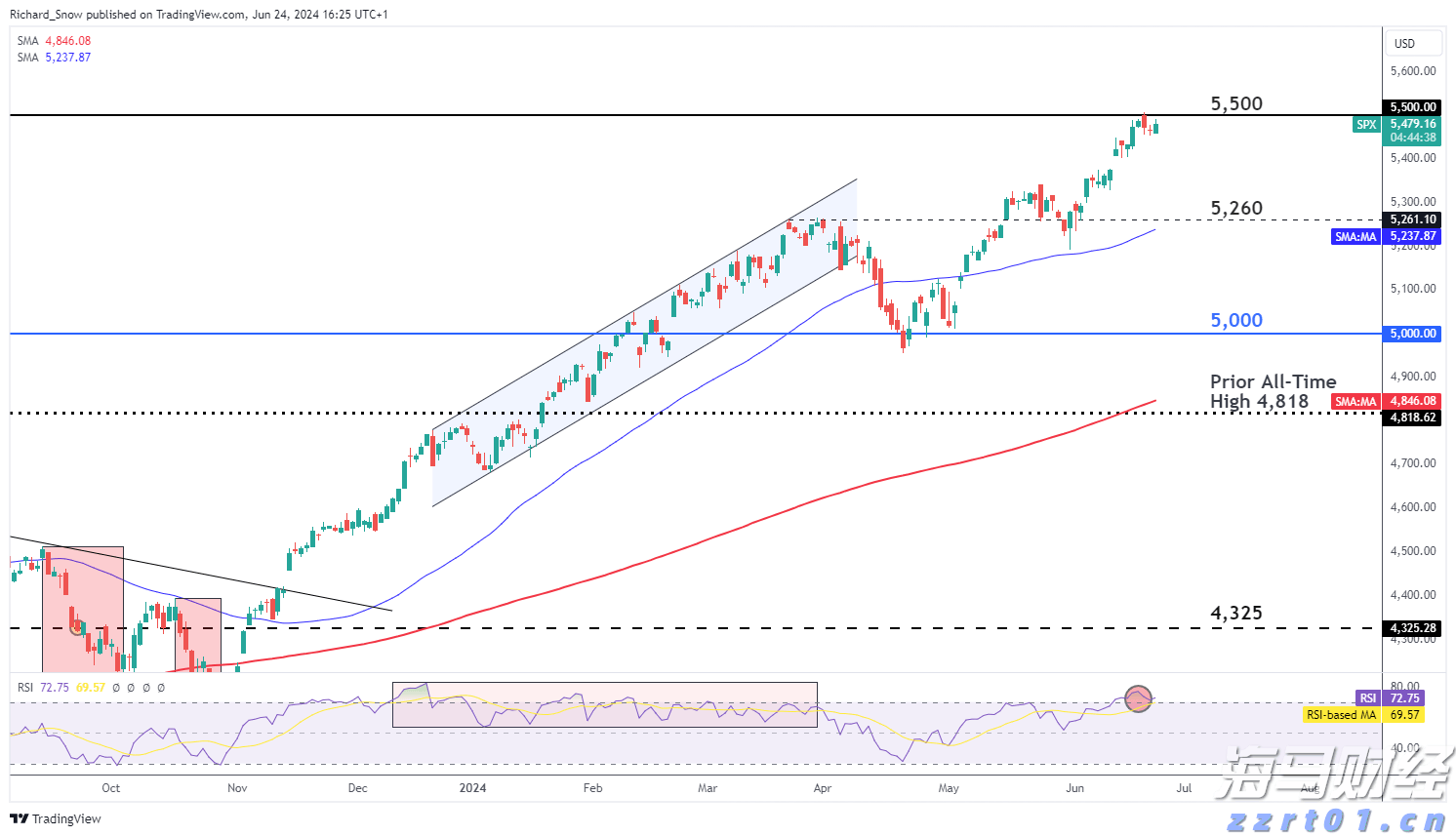 克而瑞地产：7月多地优质宅地集中入市 平均溢价率达9.9%创近4个月新高